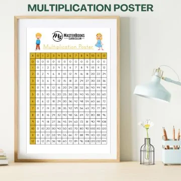 Multiplication Poster